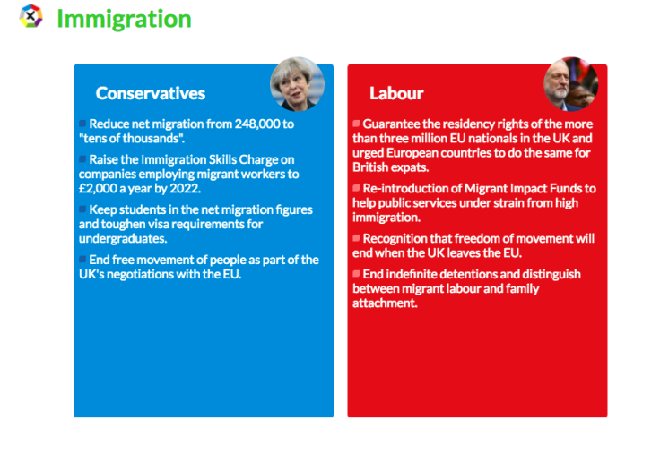 General Election 2017: Immigration