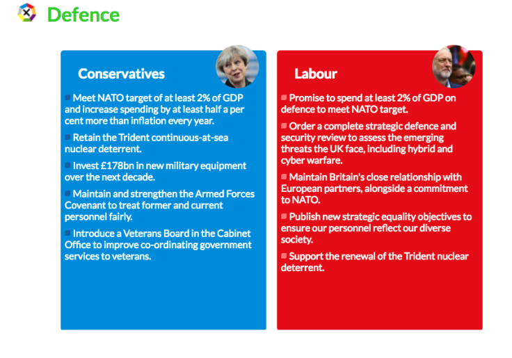 General Election 2017: Defence