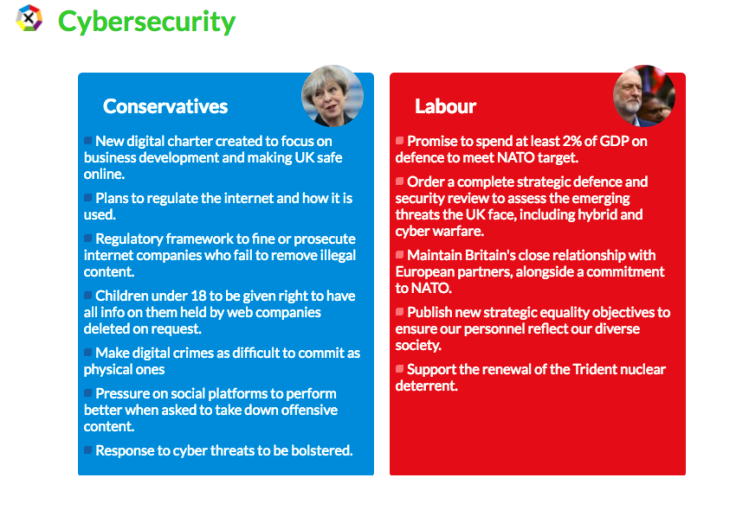 General Election 2017: Cybersecurity