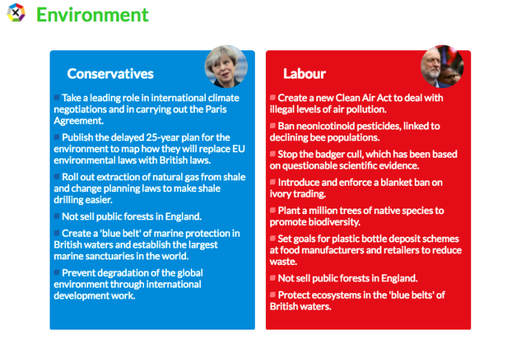 General Election 2017: Environment