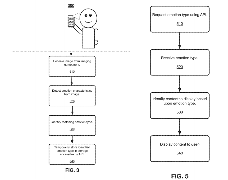 Facebook spy camera patent Facebook spy camera patent