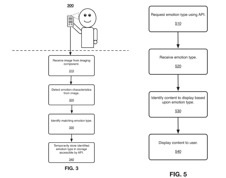 Facebook spy camera patent