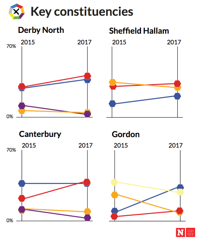 General Election 2017: key constituency