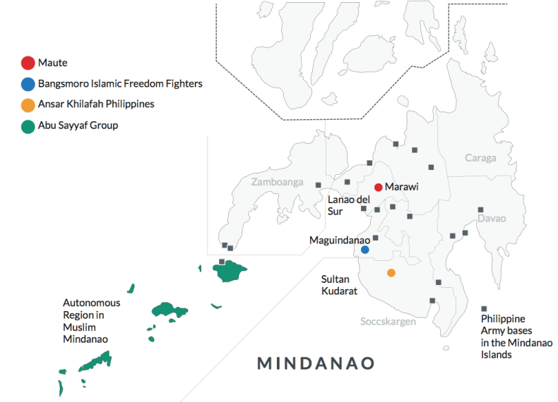 Mindanao region