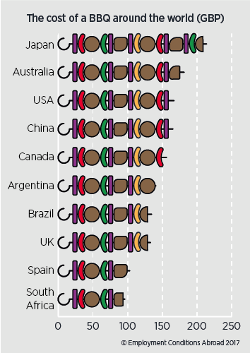 Country ranking