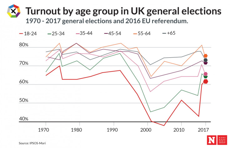 General Election 2017: demographic analysis