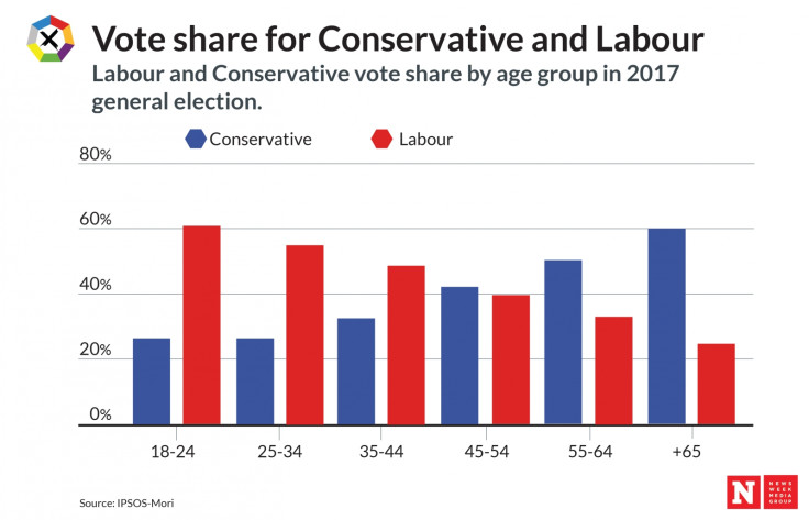 General Election 2017: demographic analysis