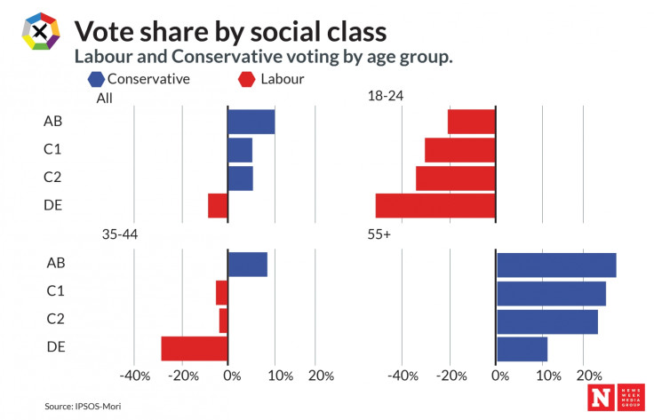 General Election 2017: demographic analysis