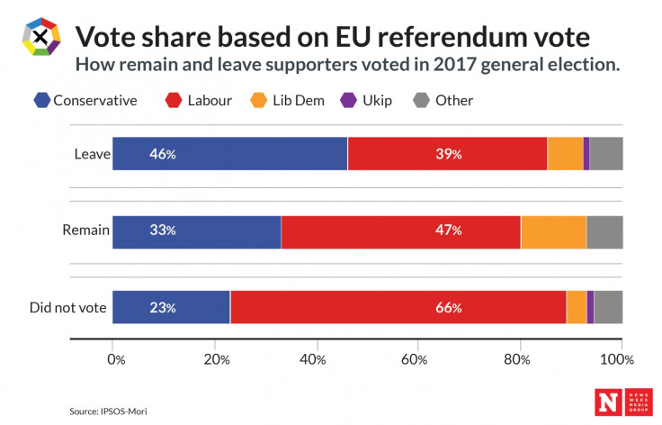 General Election 2017: demographic analysis