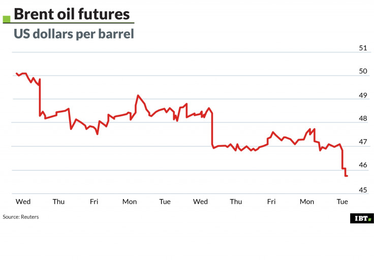 Brent oil futures