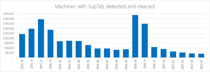 Fireball statistics