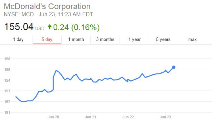 McDonald's robot workers share price