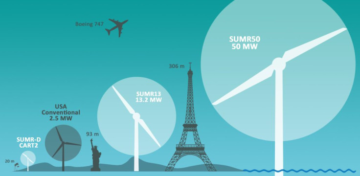 world's biggest wind turbine