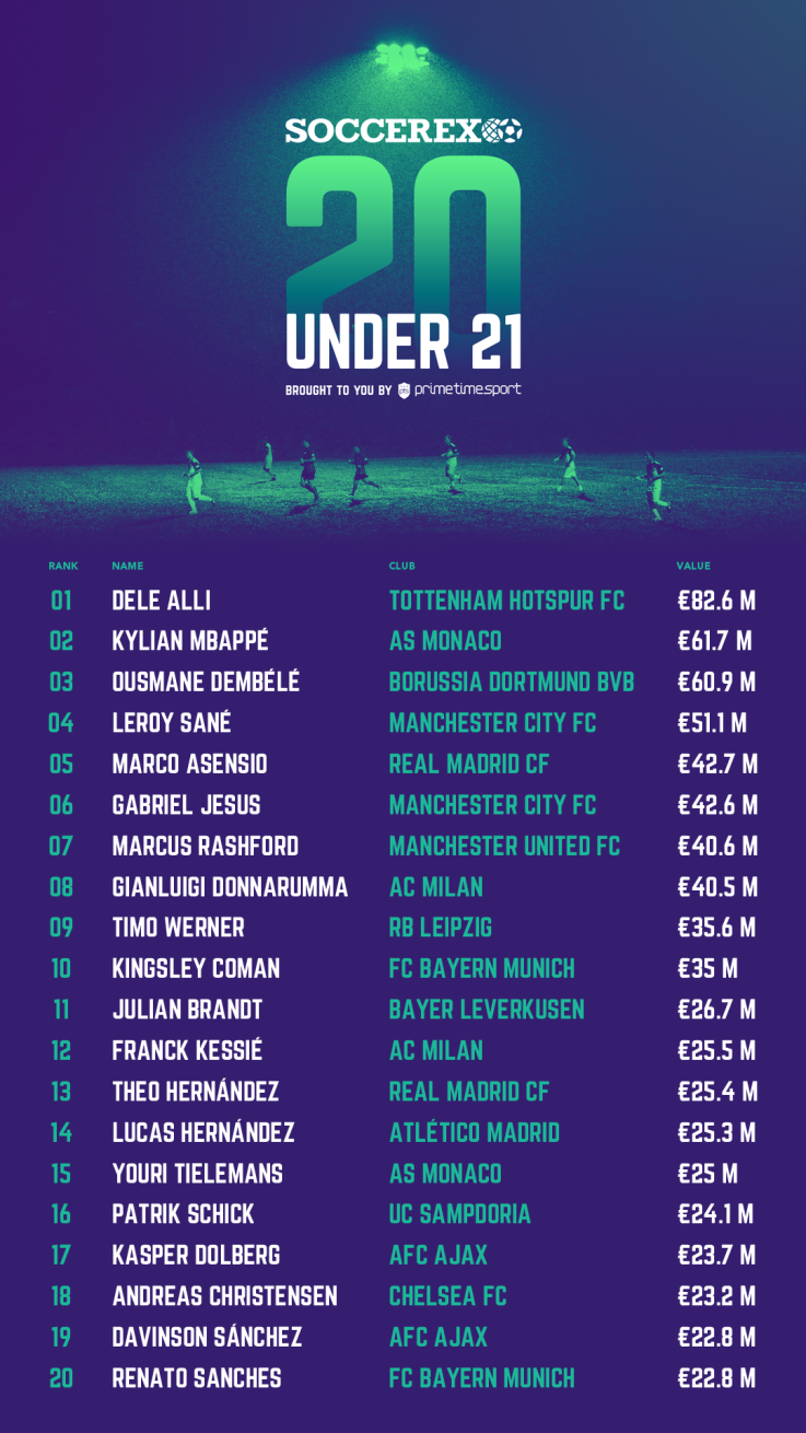 Soccerex 20 Under-21 report