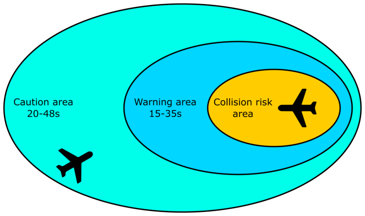 anti-collision technology aviation technology 