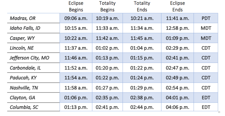 US total solar eclipse glasses