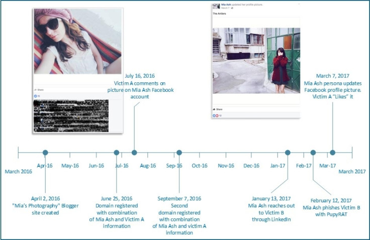 The timeline of Mia Ash 