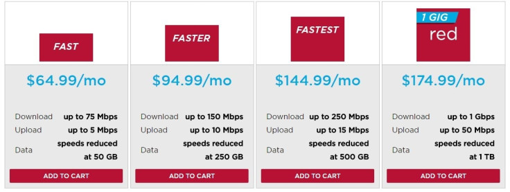 Alaska internet prices