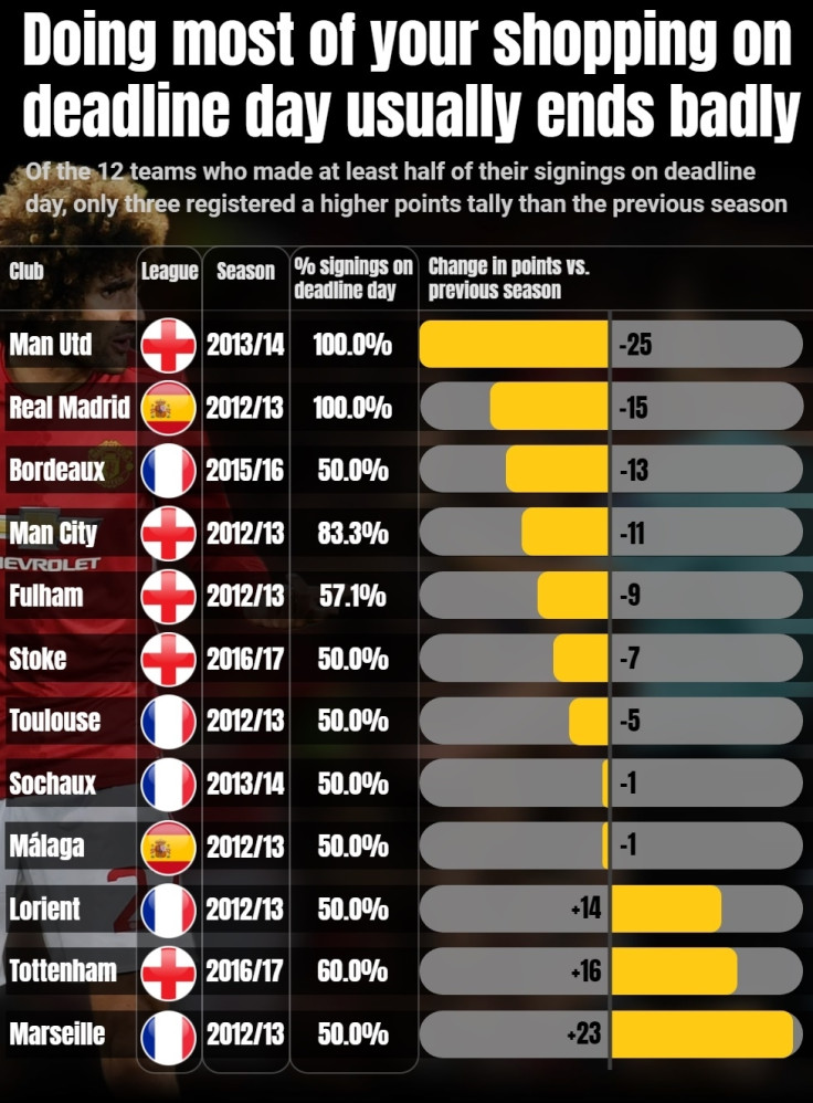 Transfer deadline day graphic