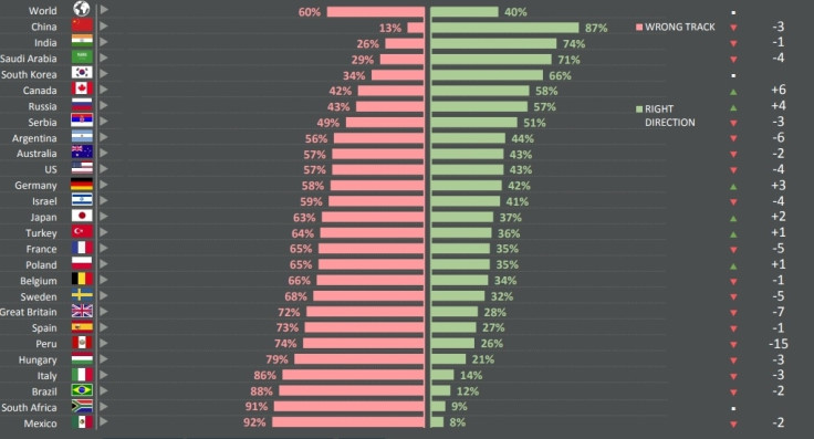 Ipsos MORI global trends 