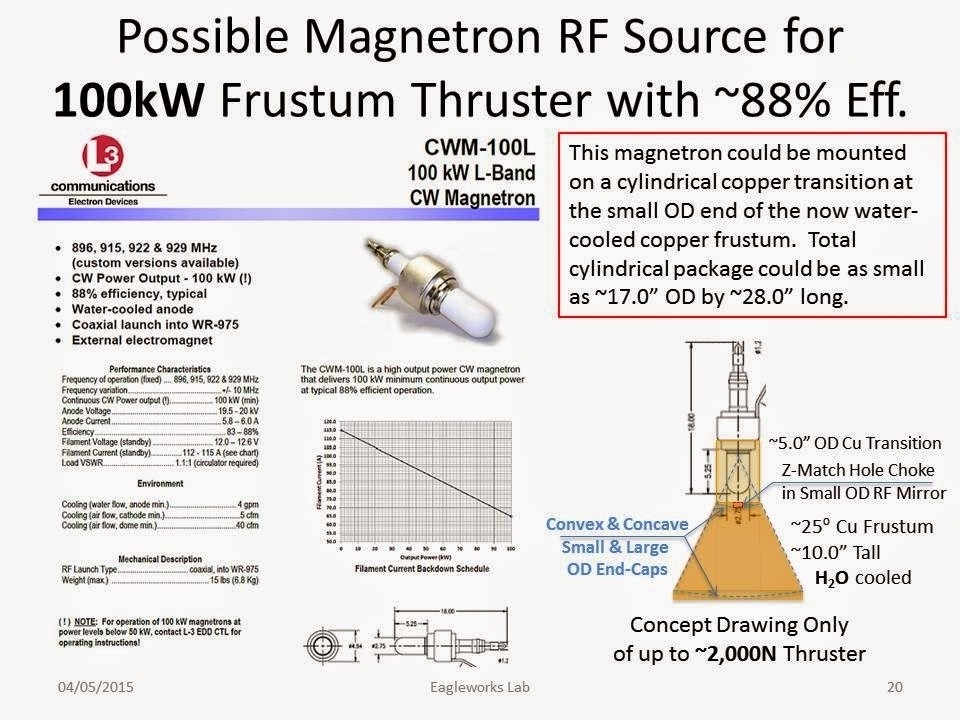 An EmDrive technical document by Nasa Eagleworks An EmDrive technical document by Nasa Eagleworks