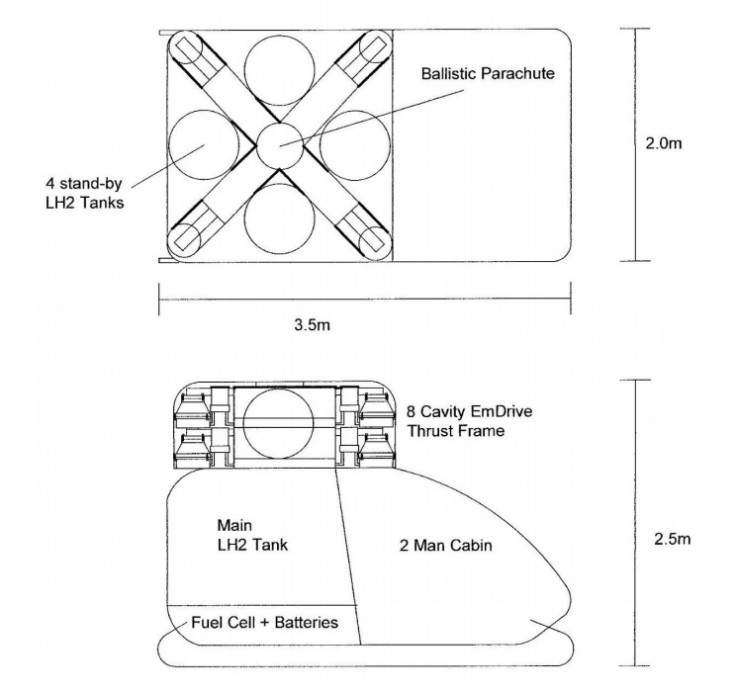 The EmDrive Personal Air Vehicle 