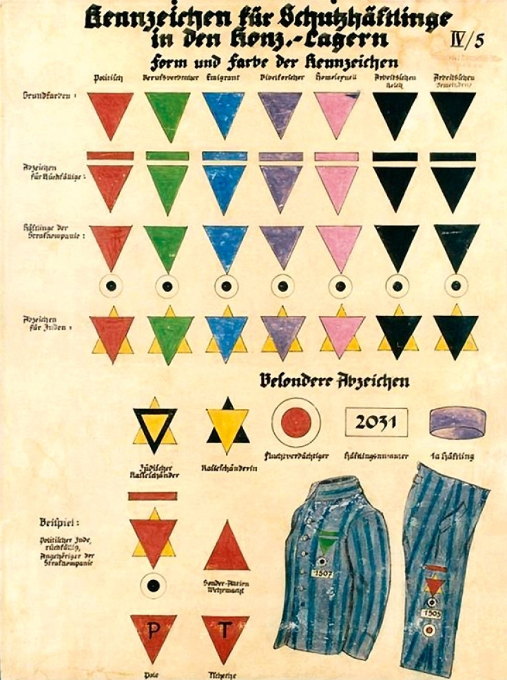 Concentration camp badges