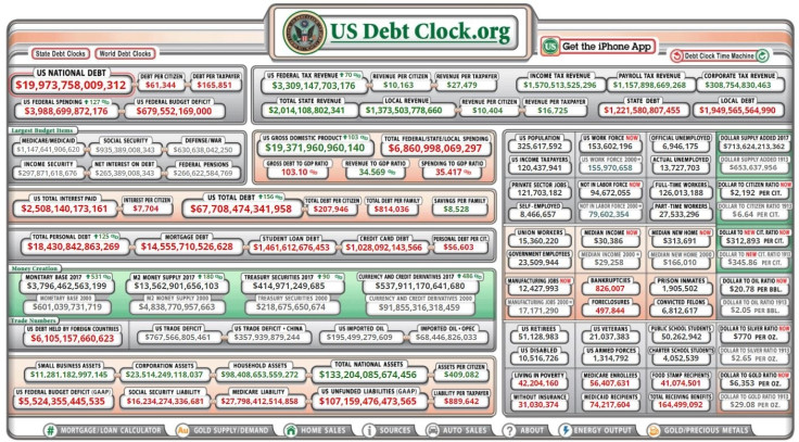 US Debt Clock