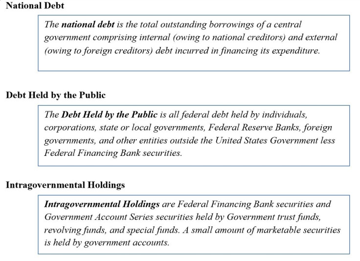 Types of US debt