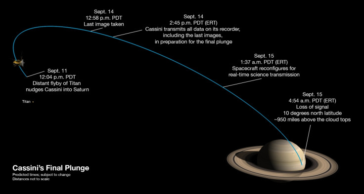 Cassini mission