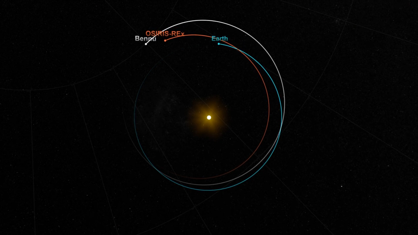 osiris-rex-outbound-cruise-and-gravity-assist