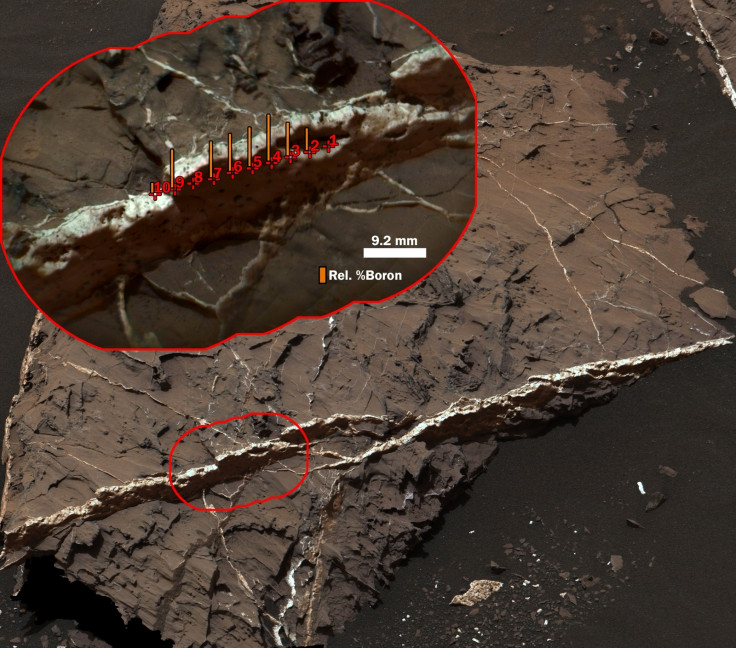 Boron on Mars