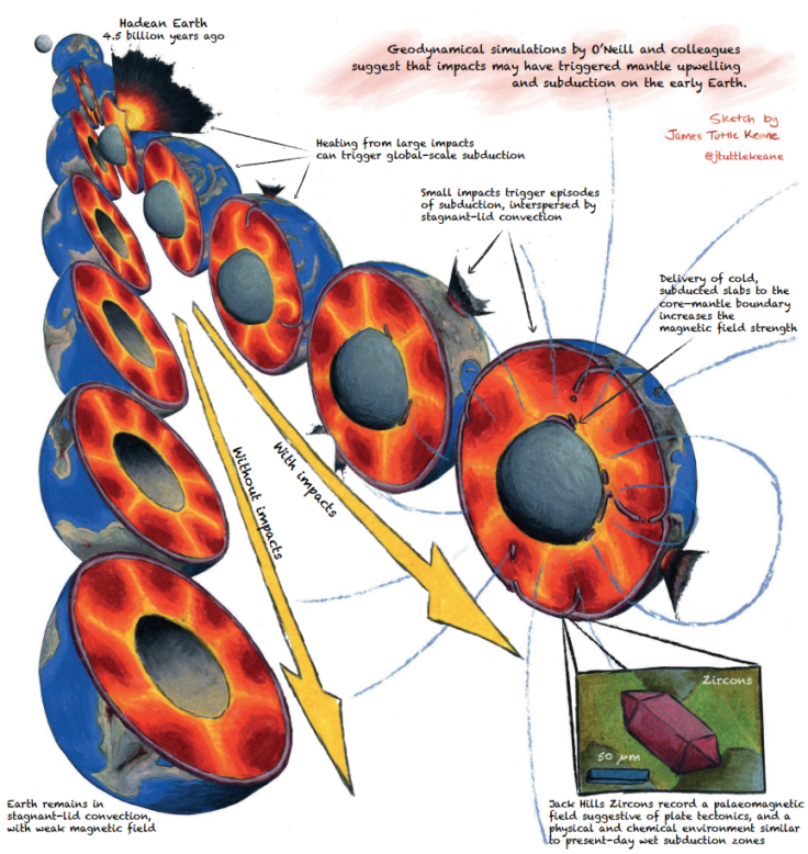 Asteroid impact