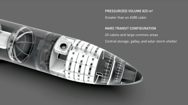 BFR rocket