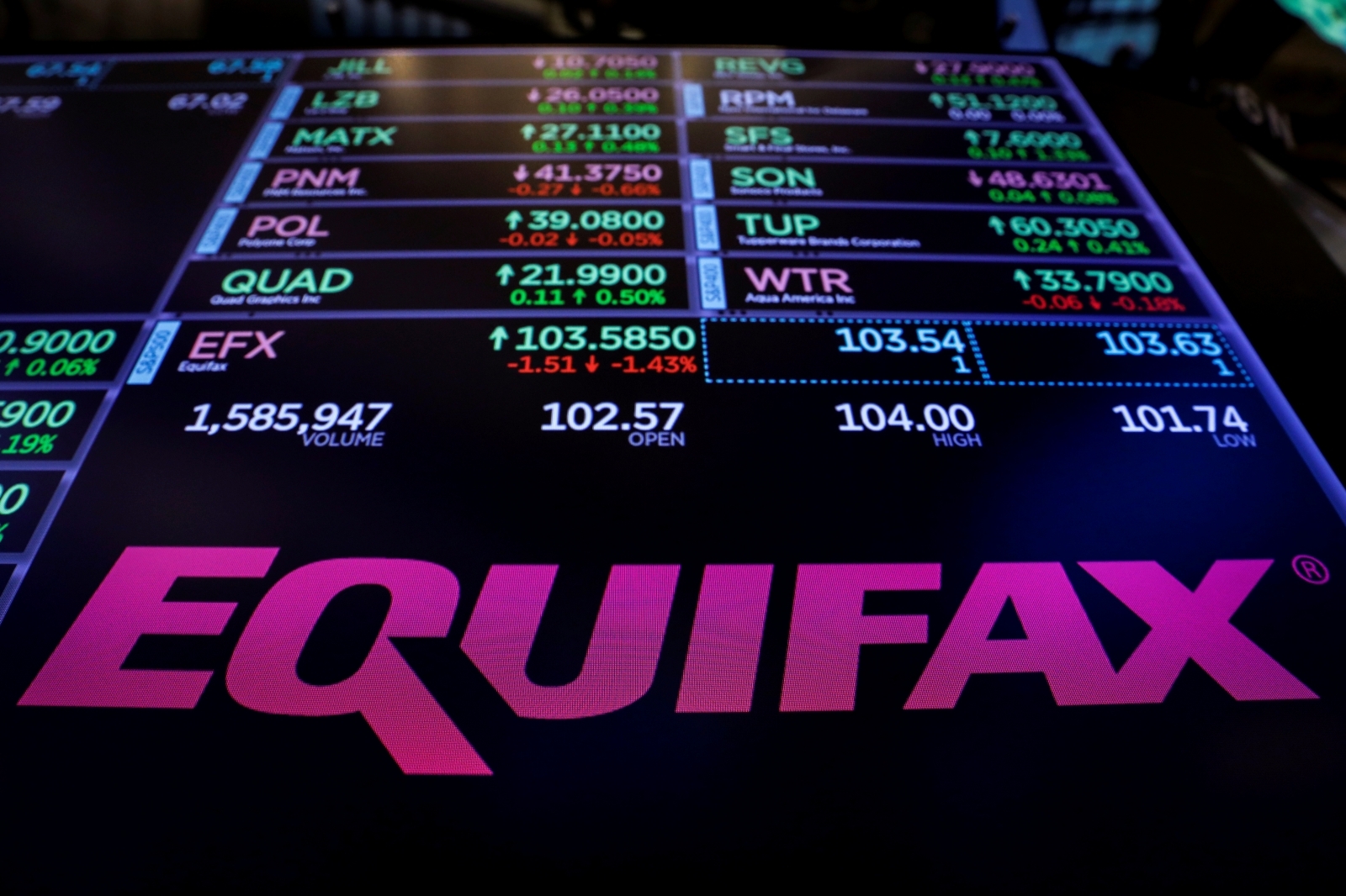 IRS Awards Equifax $7.25m Contract To Prevent Tax Fraud Despite Massive ...