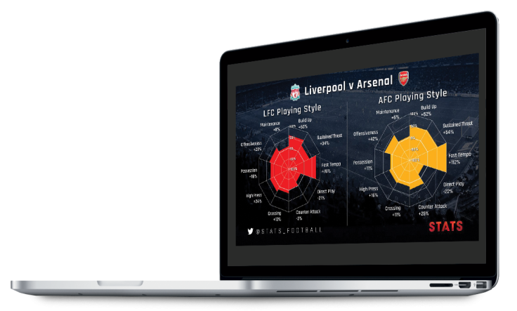 STATS map