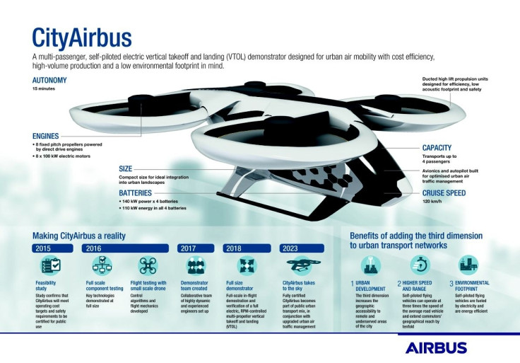 CityAirbus detailed