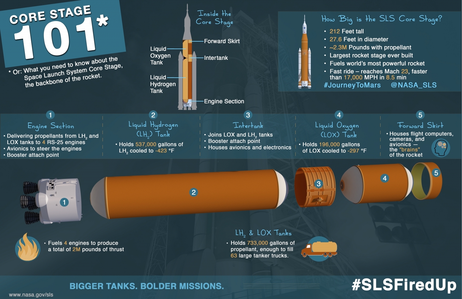 Nasa says the most powerful rocket engines ever made are ready to be mated to its core ...1600 x 1035