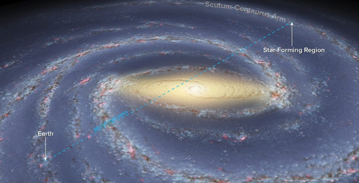 Galaxy measurement