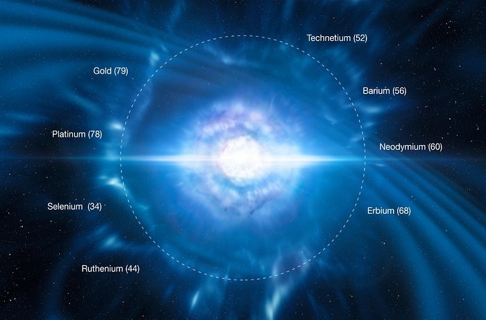 Gravitational wave - kilonova explosion