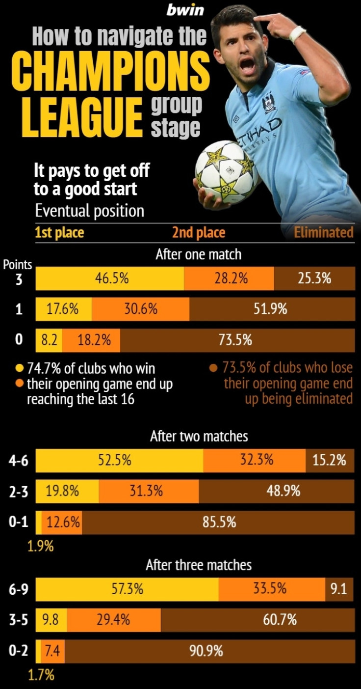 Bwin infographic