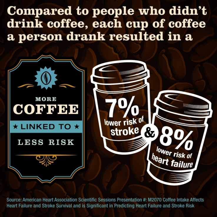 American Heart Foundation coffee infographic