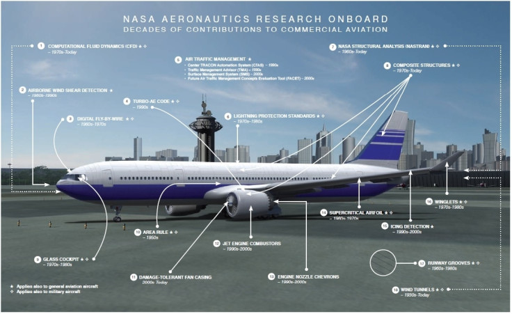 Nasa flight tech