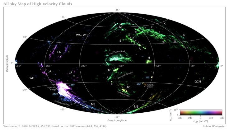 High velocity gas clouds