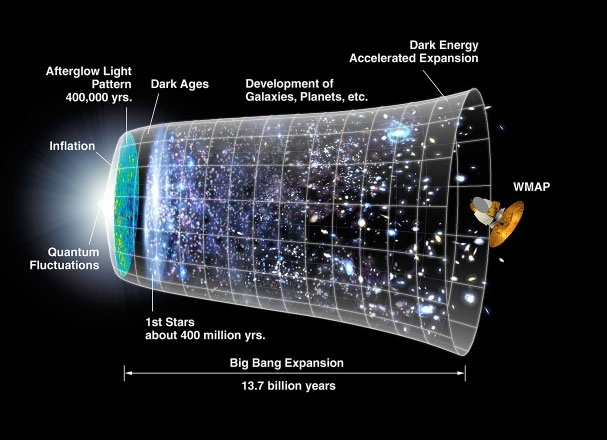 Image result for How was the universe born? Big Bang Theory is 'only a speculation' says physicist