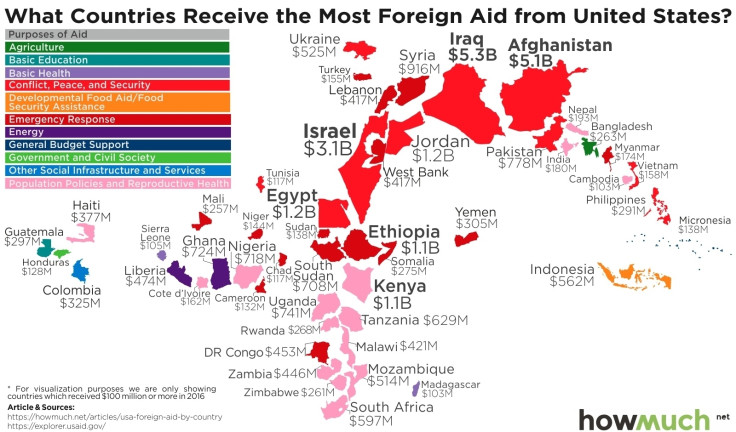 US foreign aid