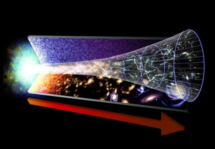 Timeline of the Universe