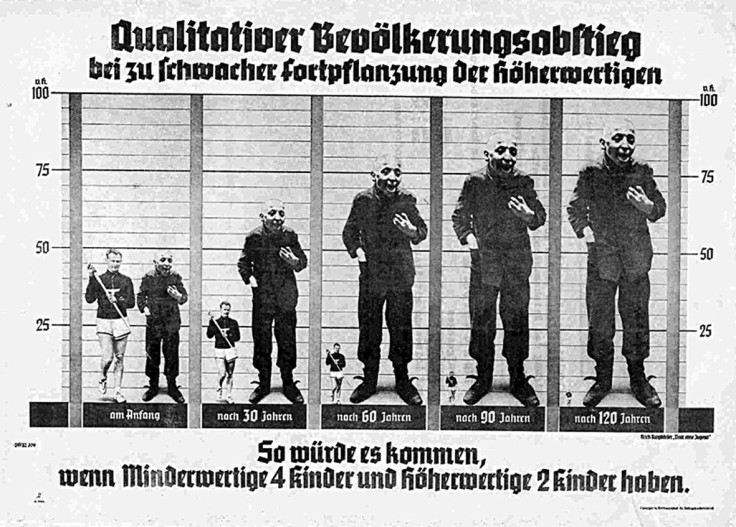 Poster promoting eugenics