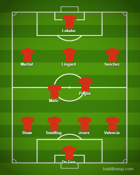 Manchester United XI vs Newcastle