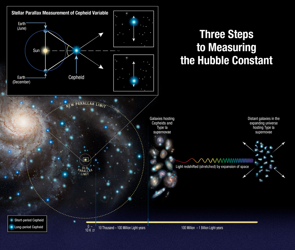 Nasa Hubble Universe expansion